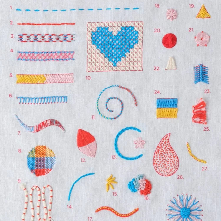 Homework Stitch Kit